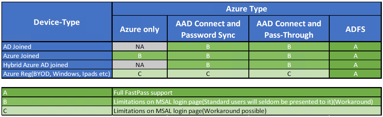 EntraConnector Scenarios-1